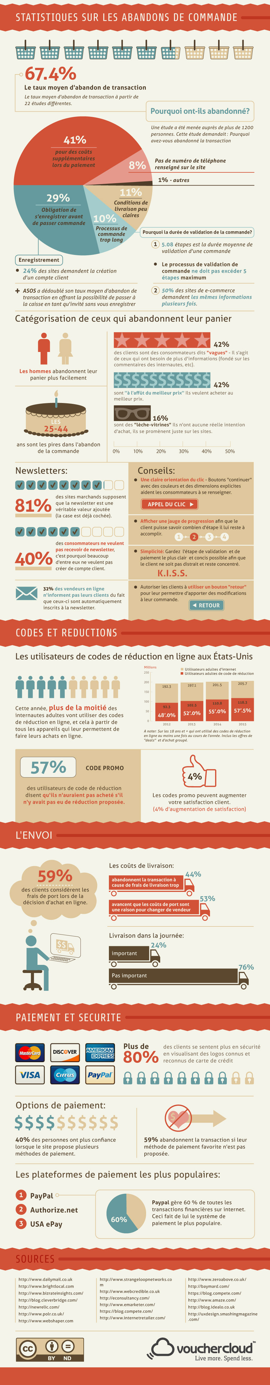 infographie-psychologie-conso